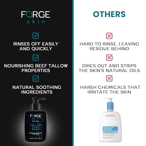 Original Forge Skin Beef Tallow for Skin Face Wash | Grass Fed Beef Tallow Hydrating Facial Cleanser Skincare | Mens Skin Care Tallow Face Moisturizer Soap | Beef Tallow for Face Exfoliating Face Wash