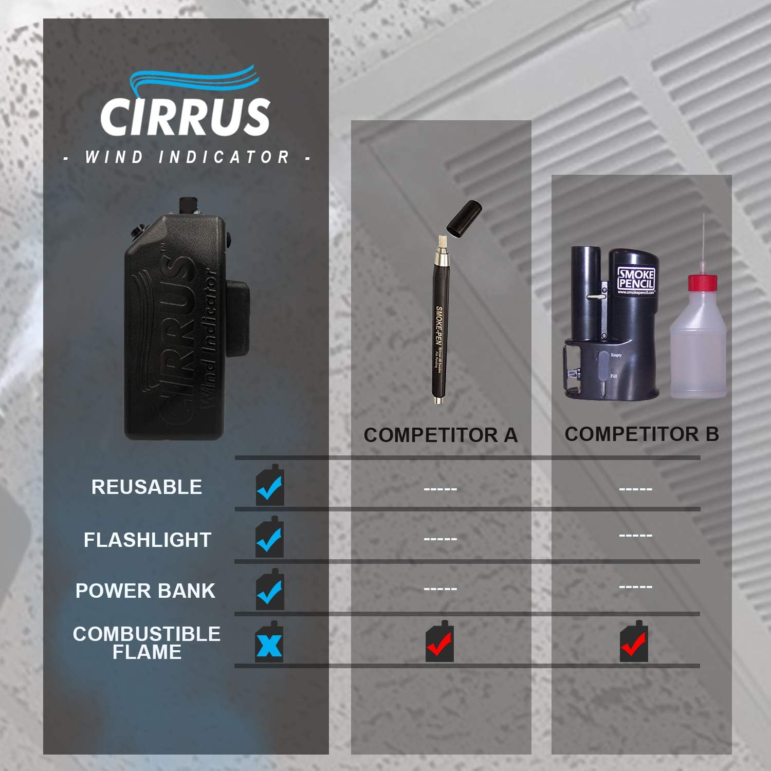 Cirrus Wind Indicator - HVAC Tool Kit with Led Rechargeable Flashlight and Power Bank - Safe and Portable - Trusted Smoke Detector of HVAC Technician