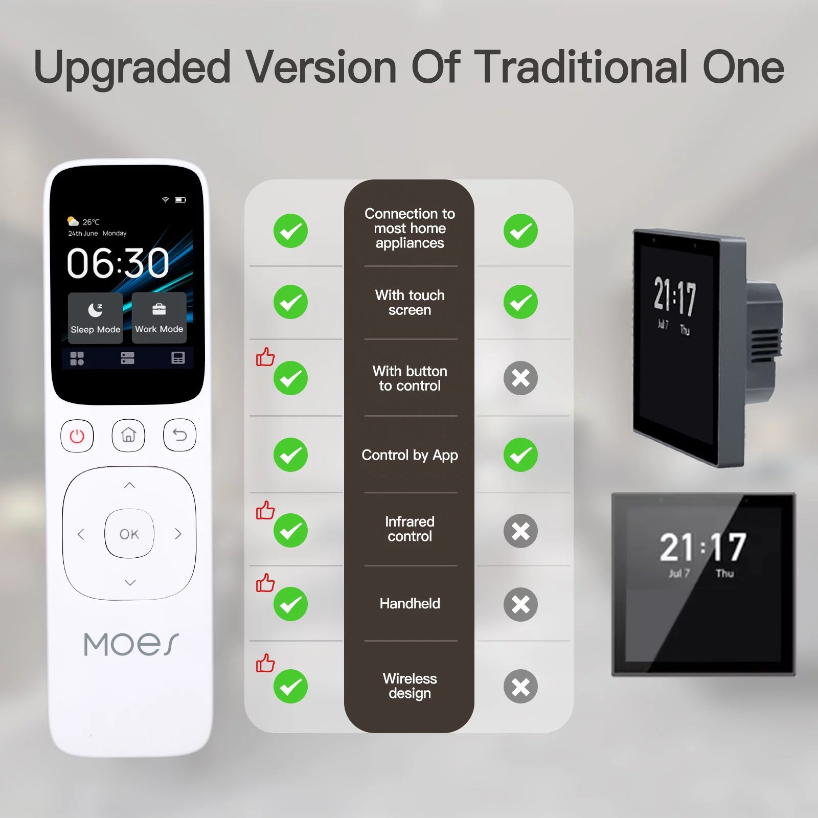 Wifi Intelligent Touched Screen Center Control Panel Ir Remote Controller Home Center Control Ir Remote Controller Compatible With Moes App