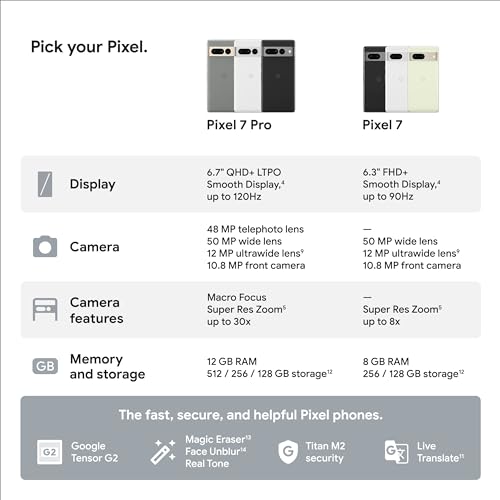 Google Pixel 7 Pro - 5G Android Phone - Unlocked Smartphone with Telephoto/Wide Angle Lens, and 24-Hour Battery - 128GB - Obsidian