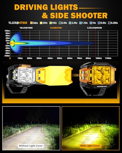 Auxbeam V-MAX Series 72W LED Pod Driving Lights, 4x2.5 Inch Rectangle Side Shooter Offroad Cube Spotlights with Amber DRL, 270° Combo Beam 6 Modes White/Amber/Yellow Auxiliary Lights with Covers
