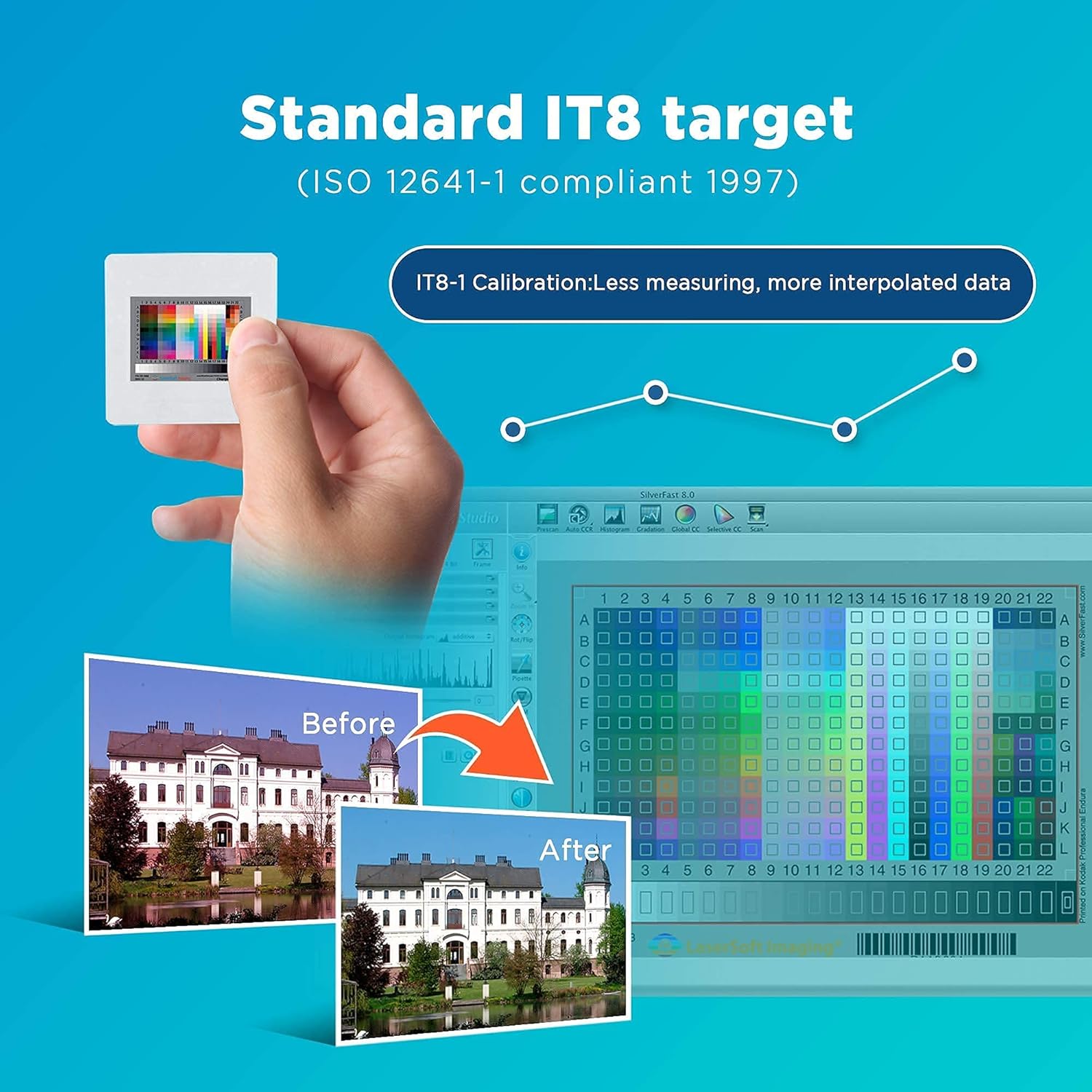 Plustek OpticFilm 8200i Ai Film & Slide Scanner Converter + 35mm Mounted Slide Holders kit x 2