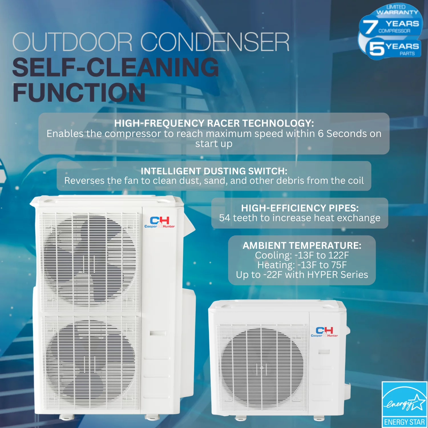 Cooper & Hunter 36000 BTU 230V Slim Ducted Tri 3 Zone Mini Split Heat Pump Air Conditioner 12K+12K+12K Cover 1650 Sq Ft
