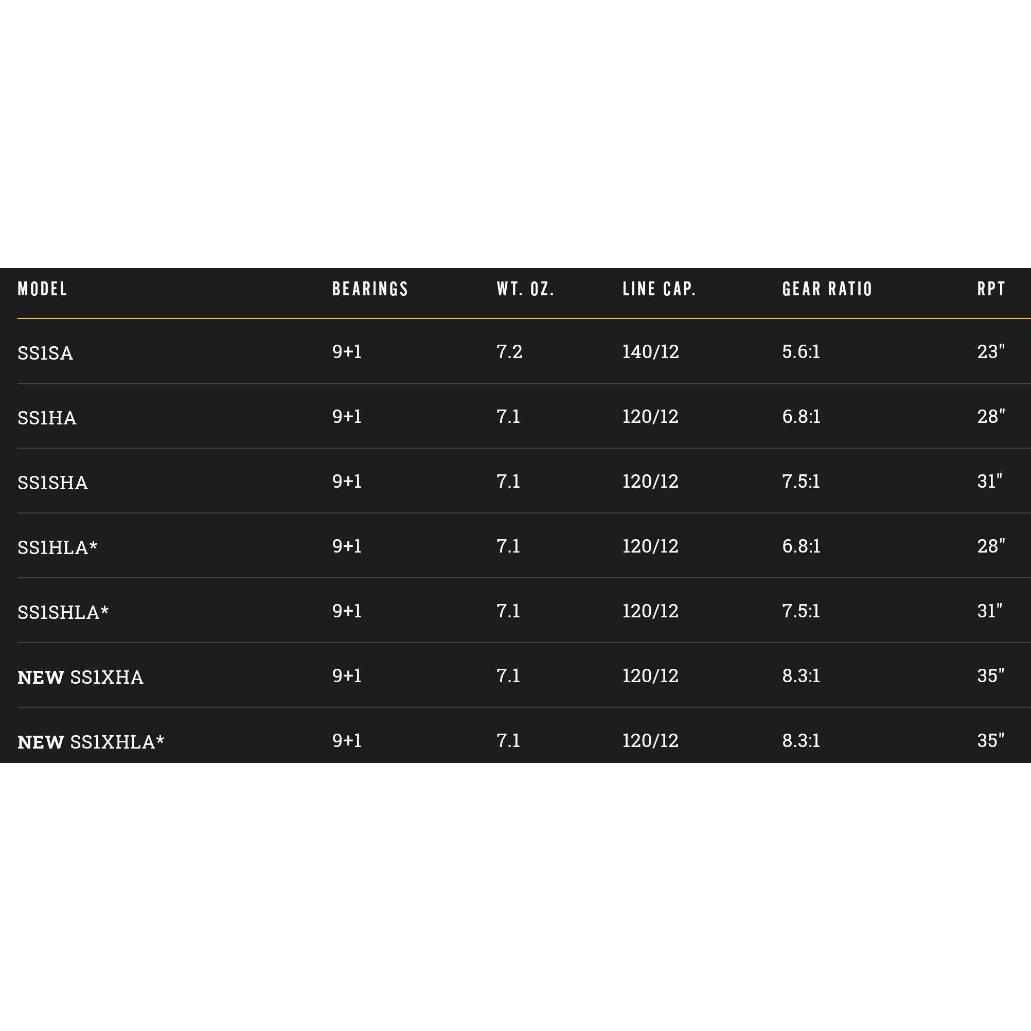 Lew&s Speed Spool LFS Baitcast Reel