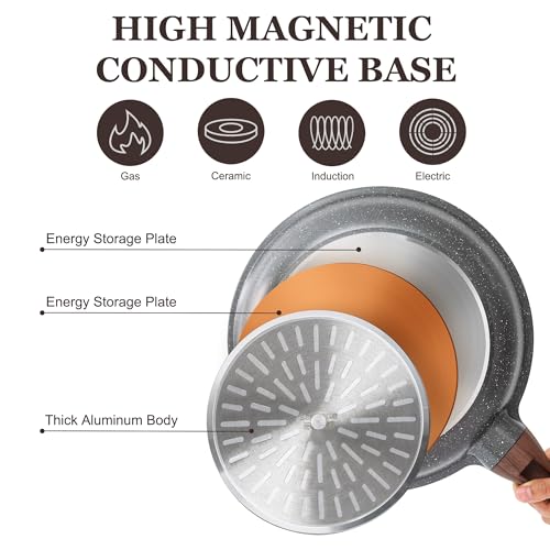 SENSARTE Nonstick Ceramic Frying Pan Skillet with Lid, 12.5 Inch Omelet Pan, Healthy Non Toxic Chefs Pan, Induction Compatible Egg Pan with Heat Resistant Handle, PFAS-Free