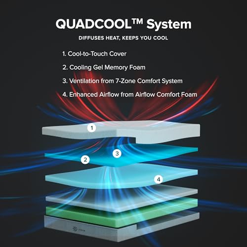 ZINUS 12 Inch Green Tea Cooling Memory Foam Mattress [New Version], King, Fiberglass Free, Medium Firmness, Cooling Gel Foam, Certified Safe Foams & Fabric, Mattress in A Box