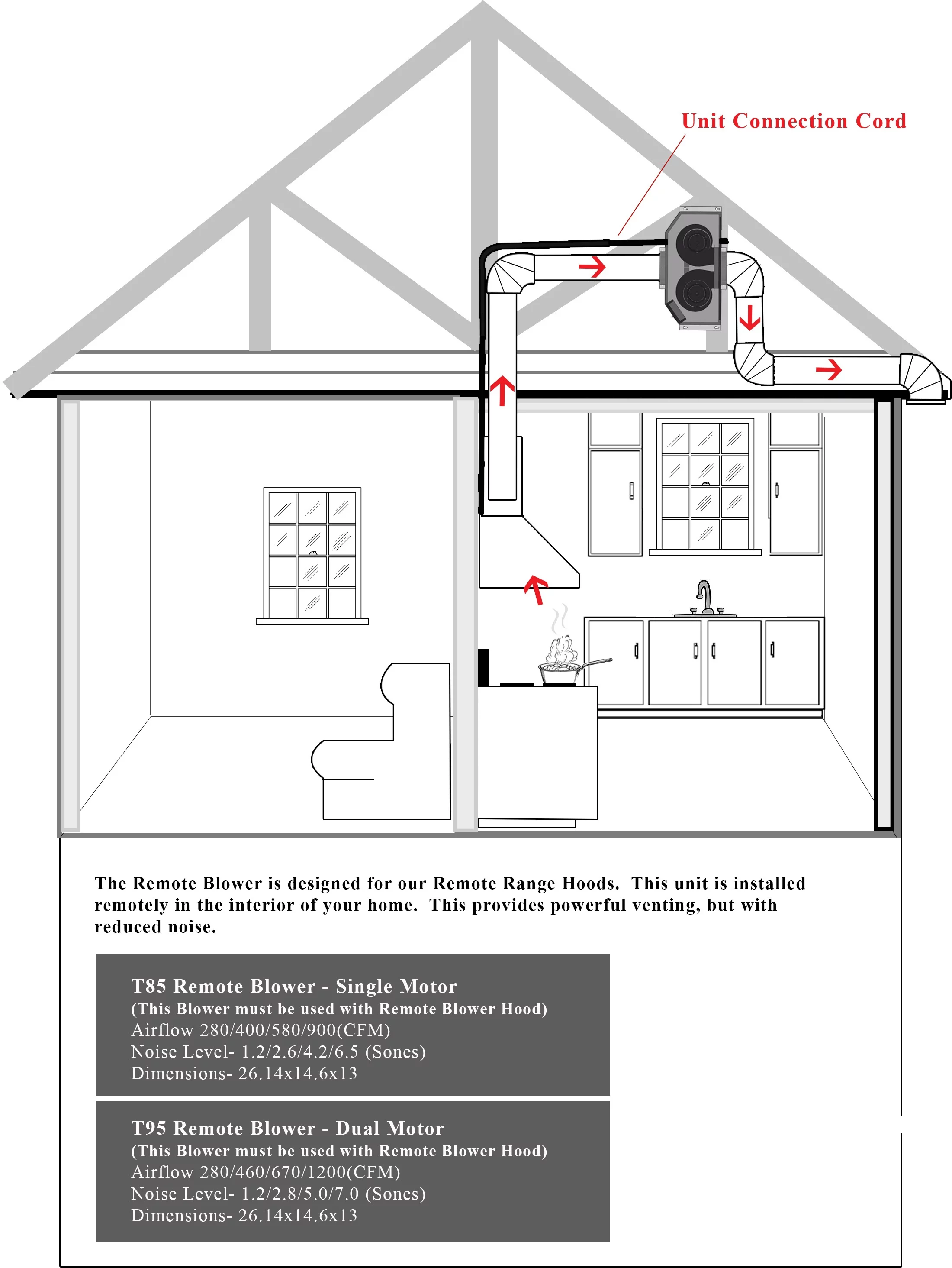 ZLINE 40 in. 1200 CFM Remote Blower Range Hood Insert in Stainless Steel (721-RD-40)