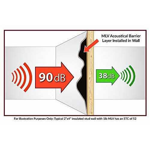 Noise Grabber Mass Loaded Vinyl 4 MLV Soundproofing