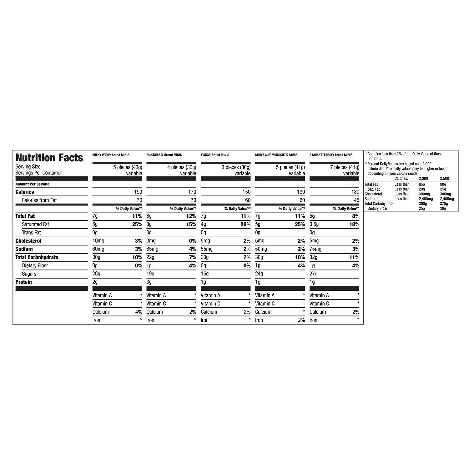 MARS Mixed Chocolate Bars Minis, 240 Count