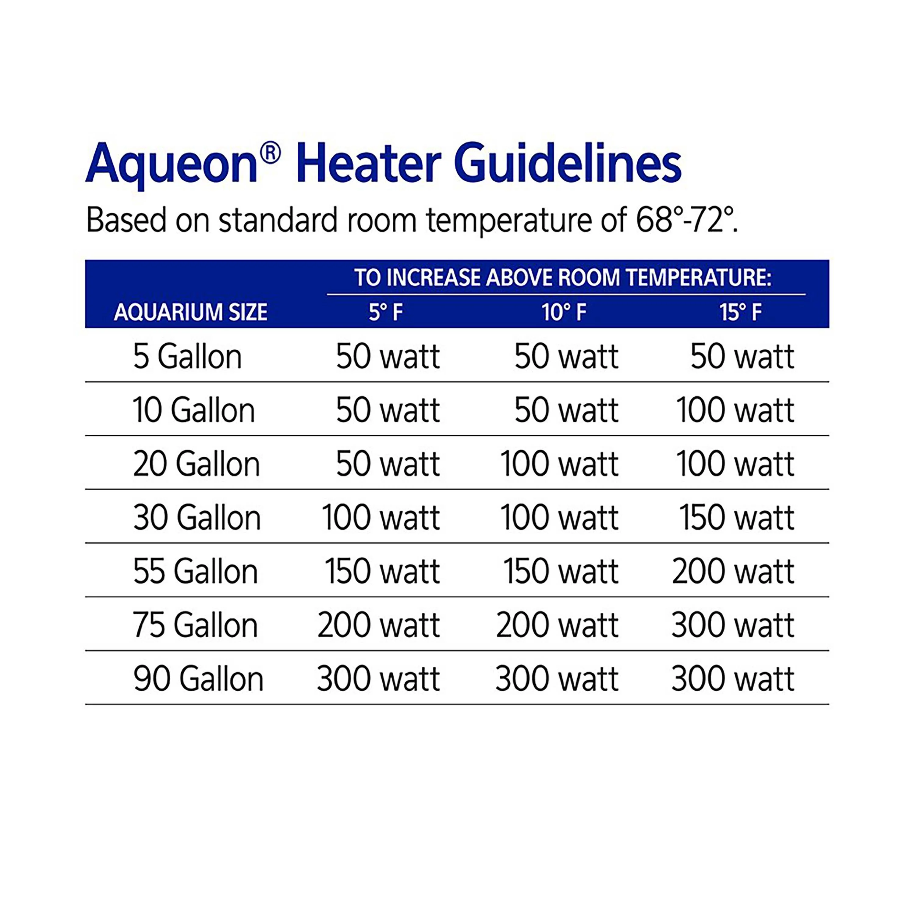 Aqueon Preset Aquarium Heater Black, 200 Watts