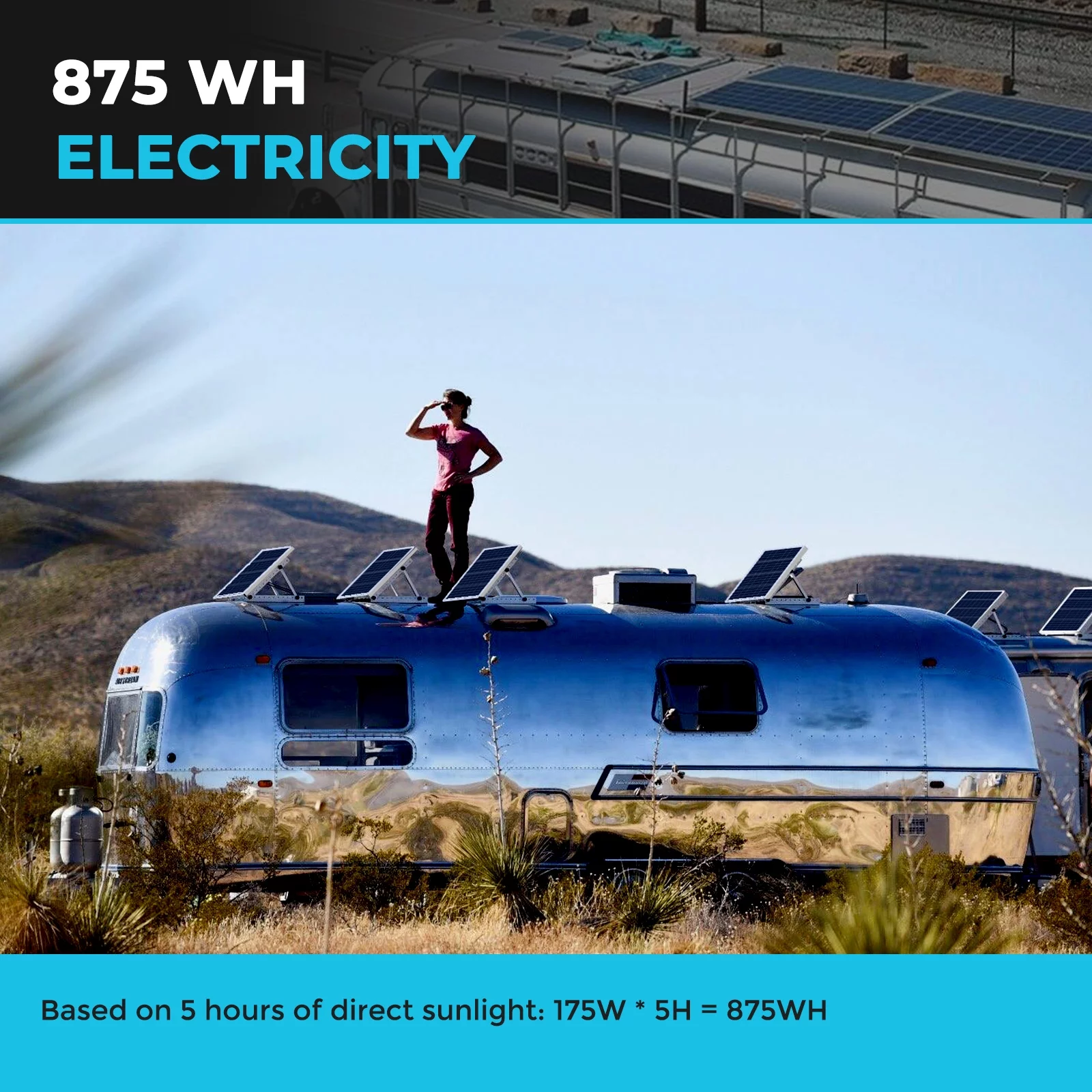 Renogy Solar Panel 175 Watt 12 Volt, High-Efficiency Monocrystalline PV Module Power Charger for RV Marine Rooftop Farm Battery and Other Off-Grid Applications