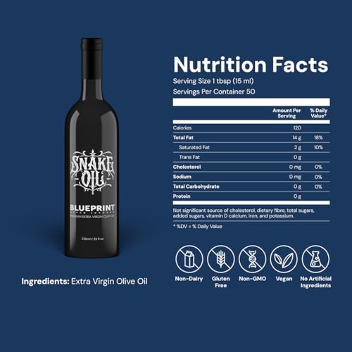 2x Blueprint Bryan Johnson Extra Virgin Olive Oil - Cold Pressed Polyphenol Rich EVOO (over 400 mg/kg), Smooth Peppery Flavor, Keto & Paleo Friendly, 3rd Party Verified, Single Source, 750ml Glass Bottle