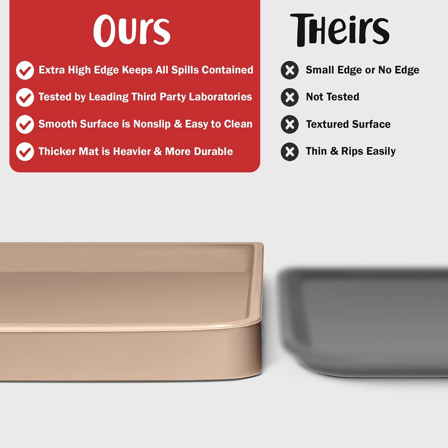 Waterproof Dog Food Mat with High Edges - Non-Slip Pet Feeding Mat for Dogs and Cats, Easy to Clean