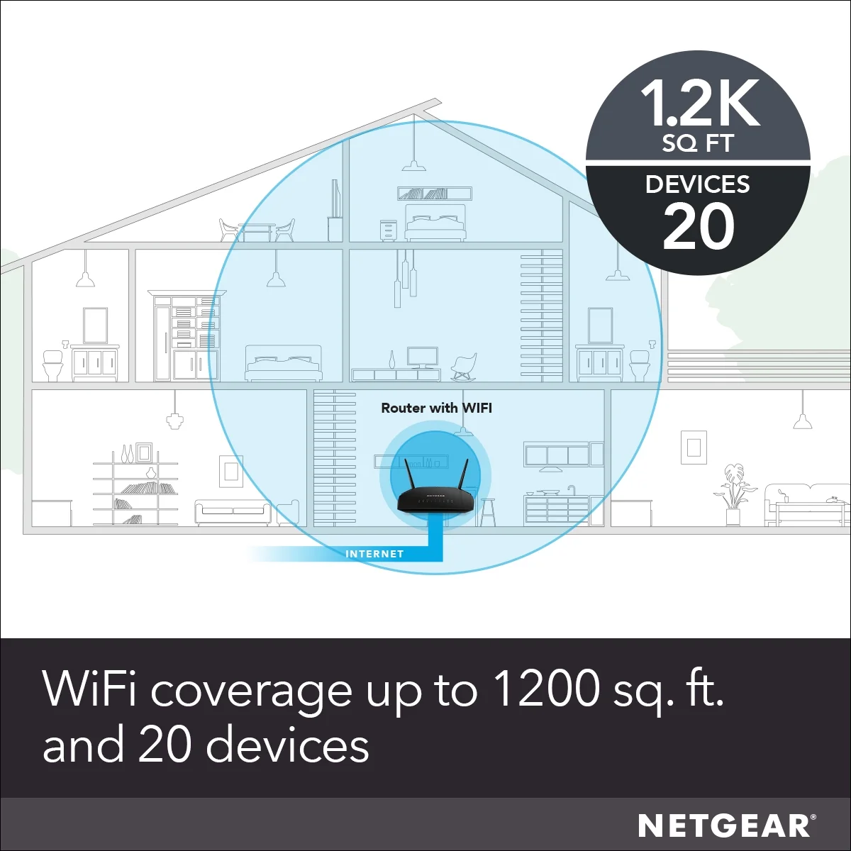 NETGEAR - AC1600 WiFi Router, 1.6Gbps (R6260)