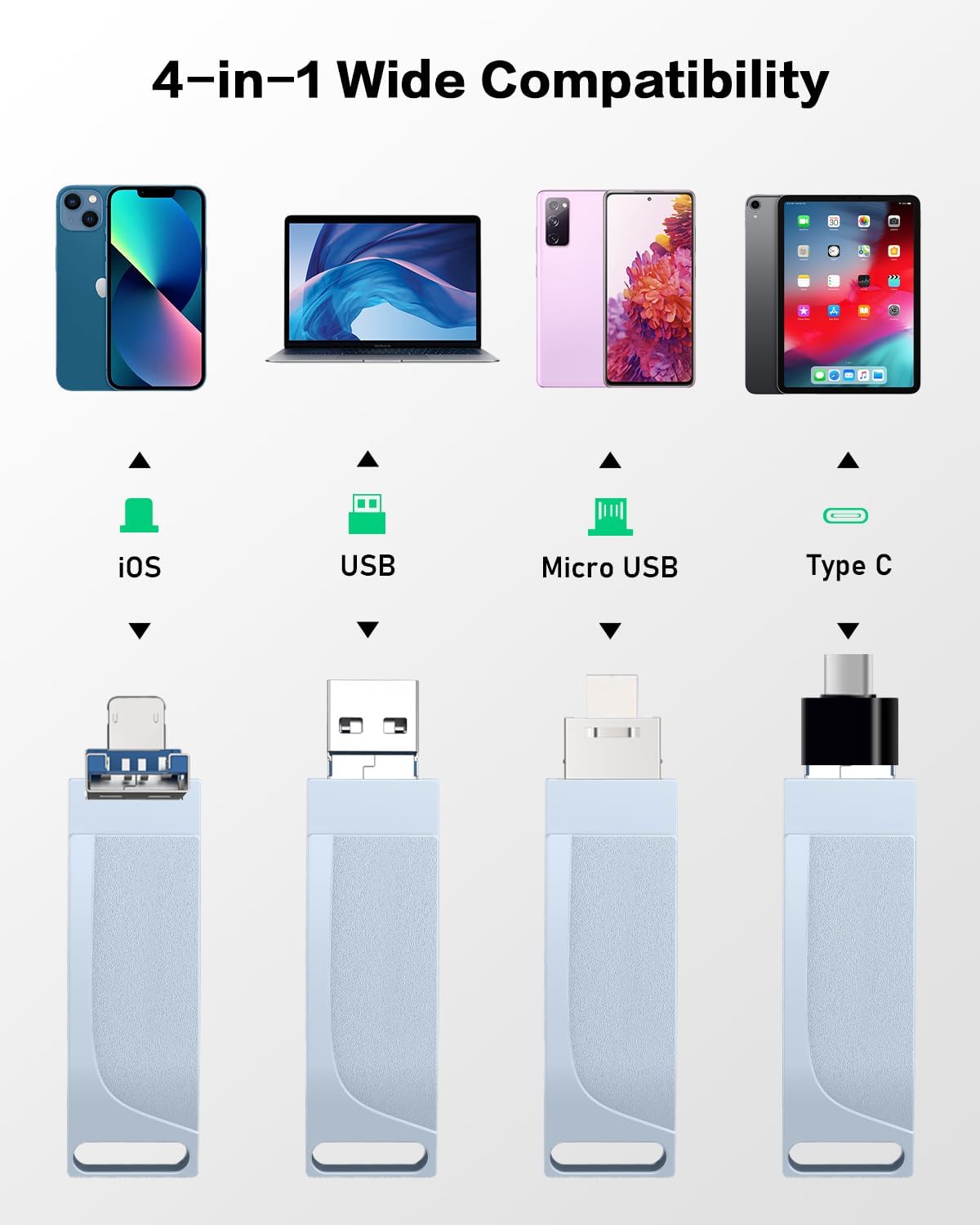 512GB Photo Stick for Phone Flash Drive,4in1 Memory Stick for Photos and Videos USB Stick External Storage Compatible for iPhone/Android/PC