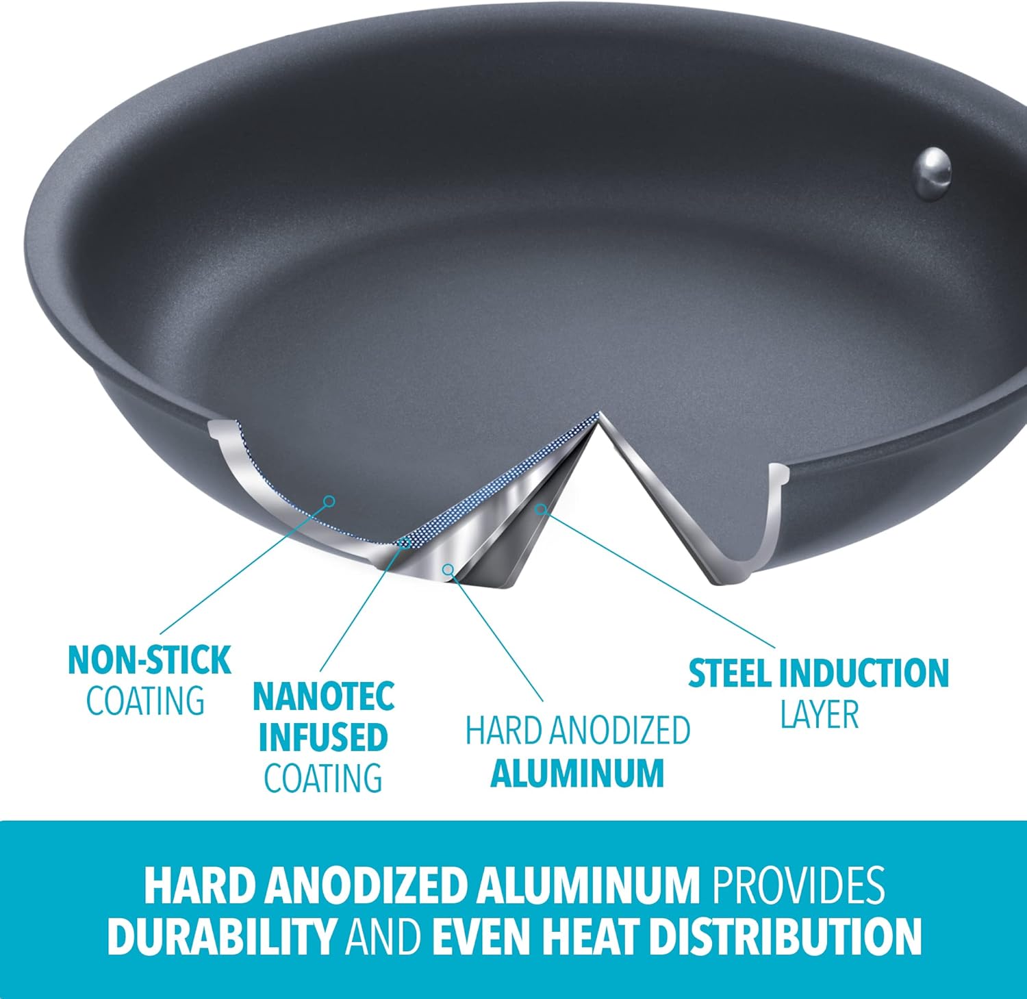 Bialetti Sapphire Hard Anodized Nonstick 10-Piece Oven-Safe Cookware Set, Gray - 10-Piece Set, Hard Anodized Aluminum, Nanotec-Infused Nonstick Surface, Stainless Steel Handles, Versatile, Oven-Safe