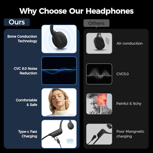 Bone Conduction Headphones, Wireless Bluetooth Open-Ear Sports Headphones with Mic, Type-C Quick Charging Long Battery Life, Upgrade Waterproof Earphones for Running, Walking, Cycling, Workout, Gift