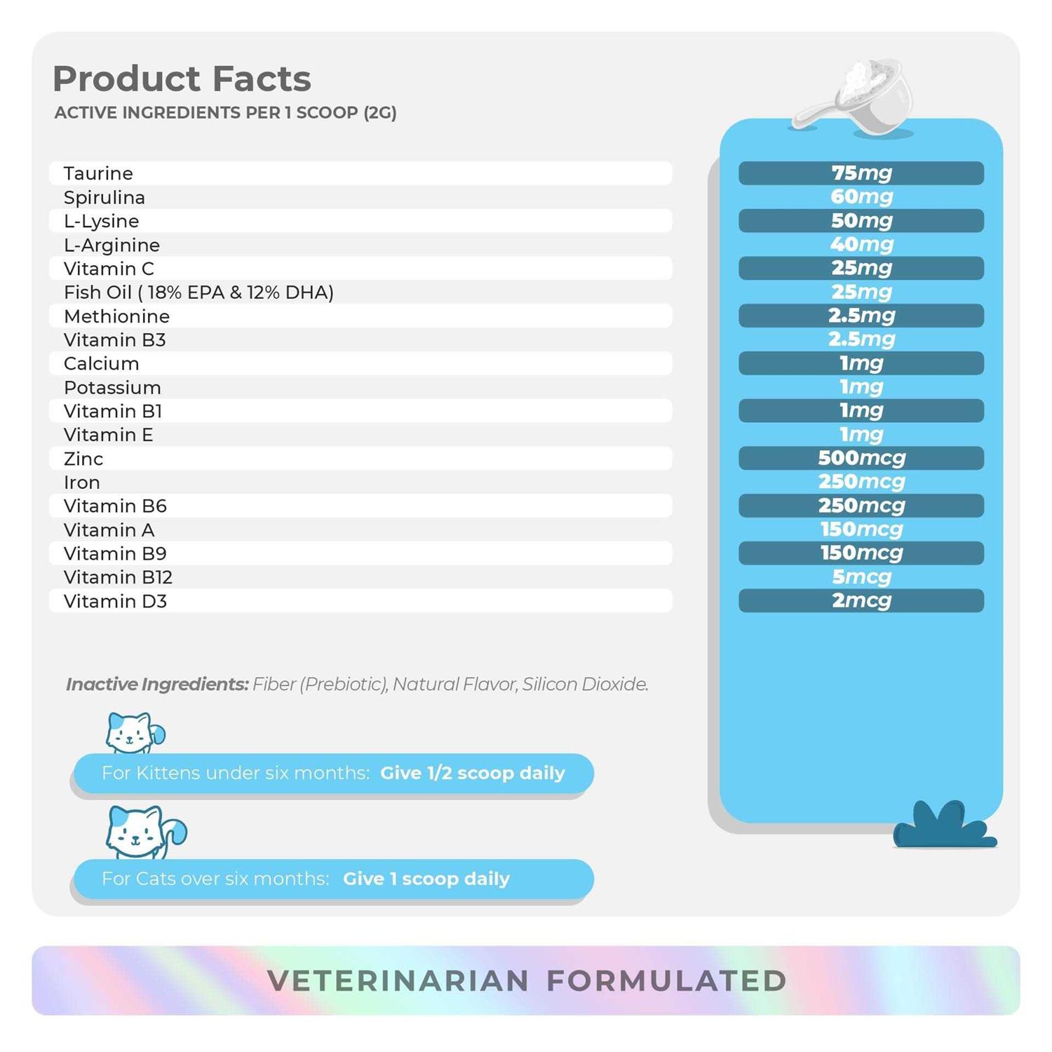 Coco and Luna 10 in 1 Multivitamin for Cats 4oz Powder L-Lysine, Taurine, and Spirulina for Immune Support and Eye Health - Pet Supplies online store