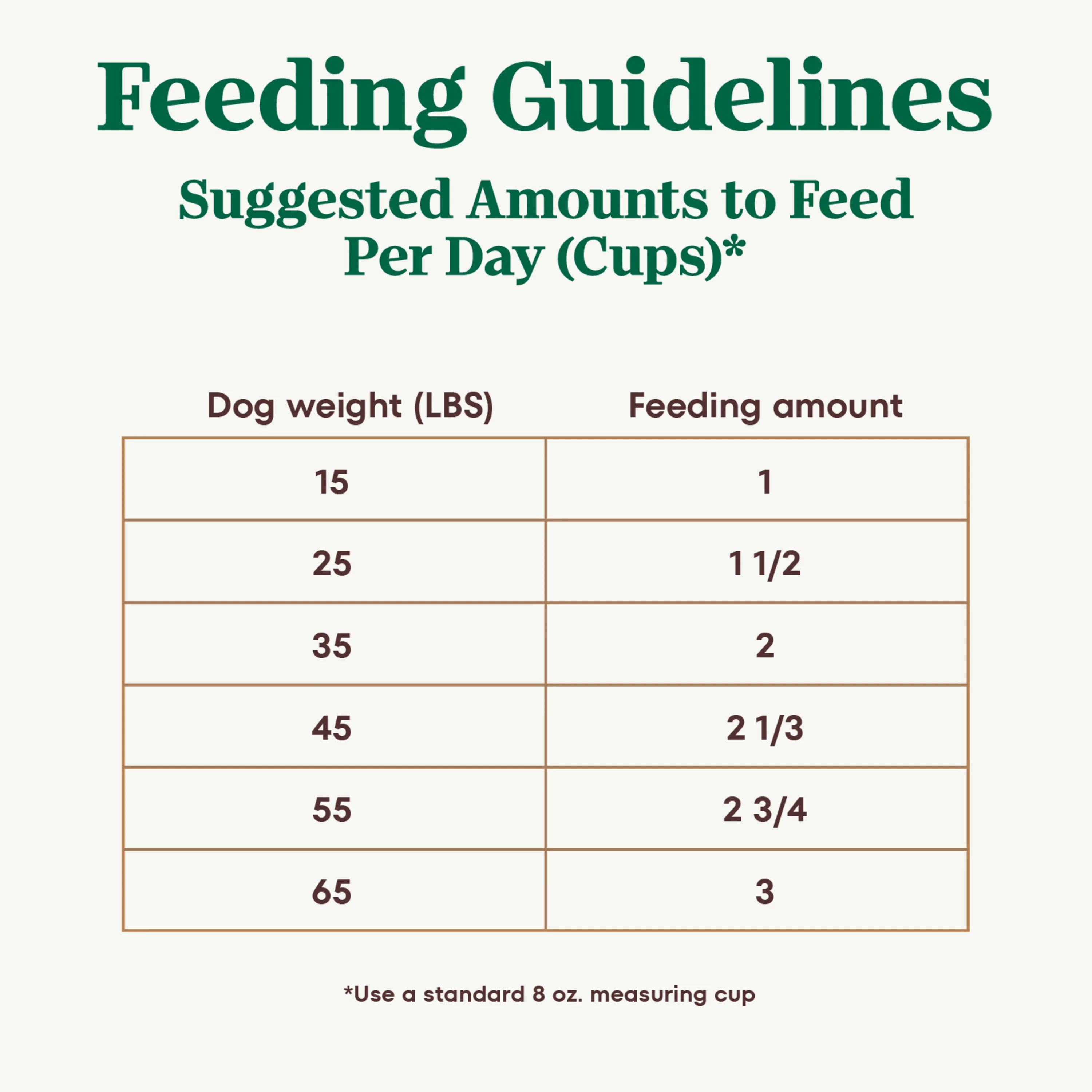 Nutro Ultra Adult Dry Dog Food With A Trio Of Proteins From Chicken, Lamb And Salmon, 4 Lb. Bag