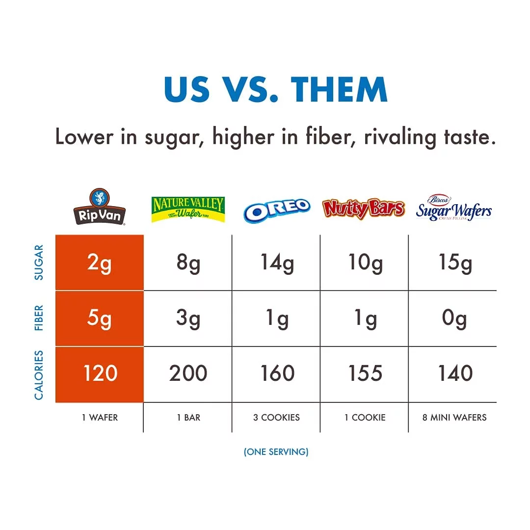 Wafer Snacks by Rip Van - Dark Chocolate (16-Pack)