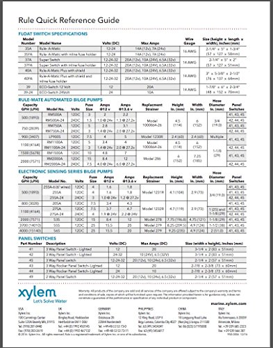 Rule 16A 3700 GPH Heavy Duty Bilge Pump, Non-Automatic, 24 Volt , White/Red
