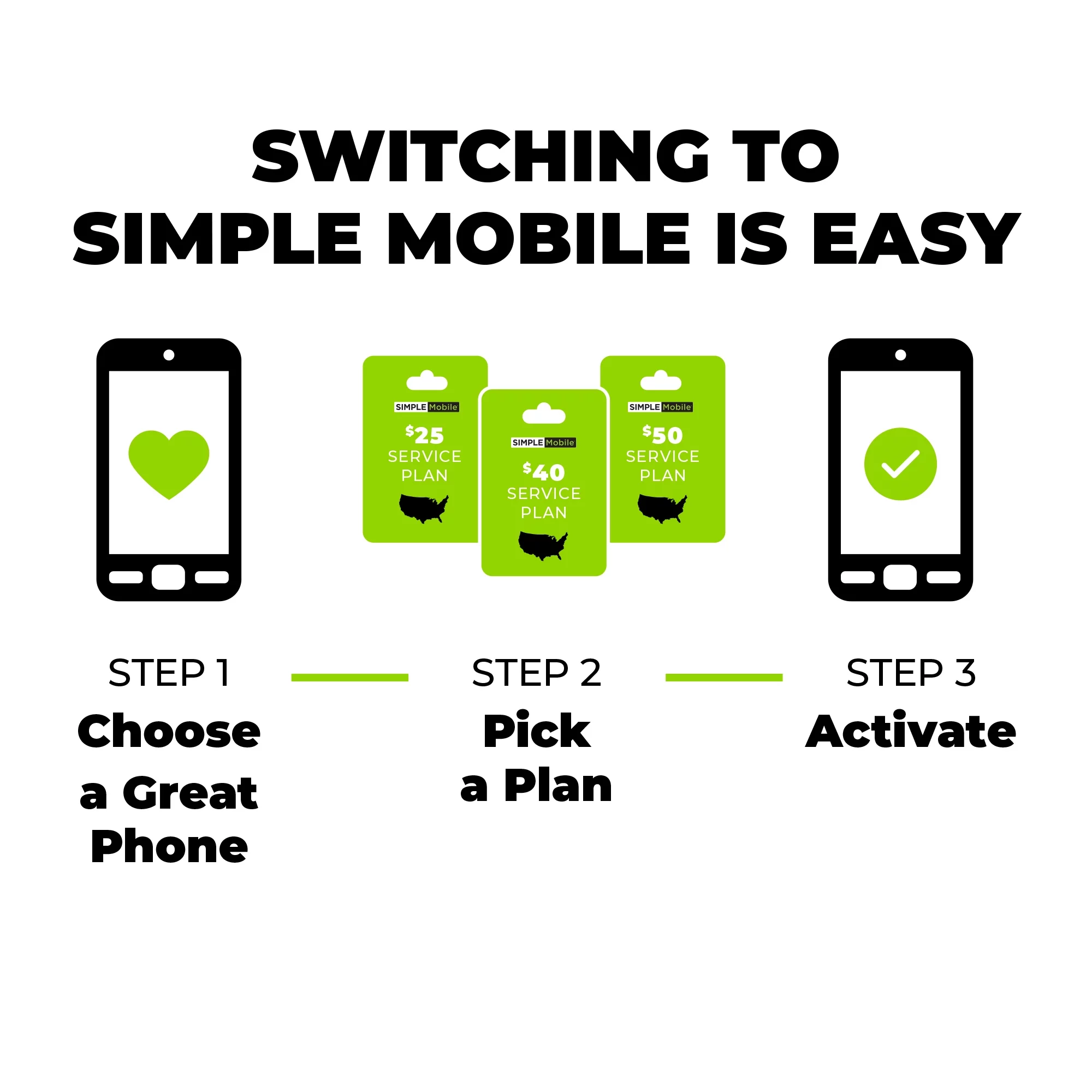 Simple Mobile Samsung Galaxy A15, 128GB, Black - Prepaid Smartphone