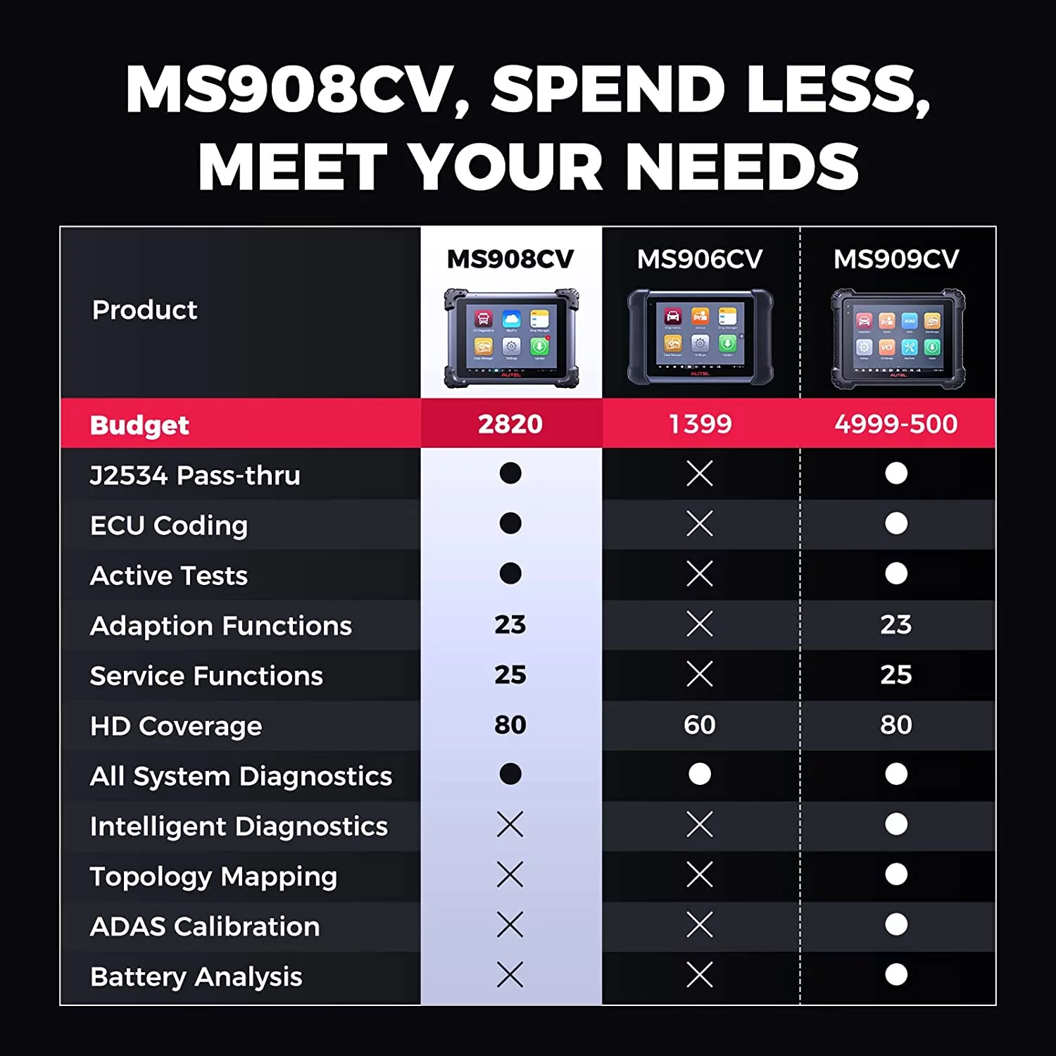 Autel Maxisys MS908CV Heavy Duty Car Diagnostic Scan Tool with J-2534 ECU Programming, Coding, Active Test 25 Services, 23 Adaption Functions