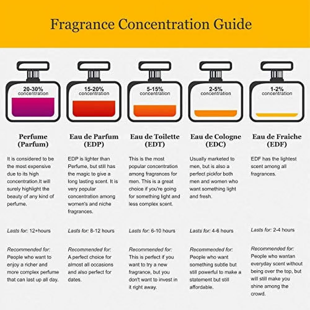 Armaf Craze Men EDP Spray 3.4 oz