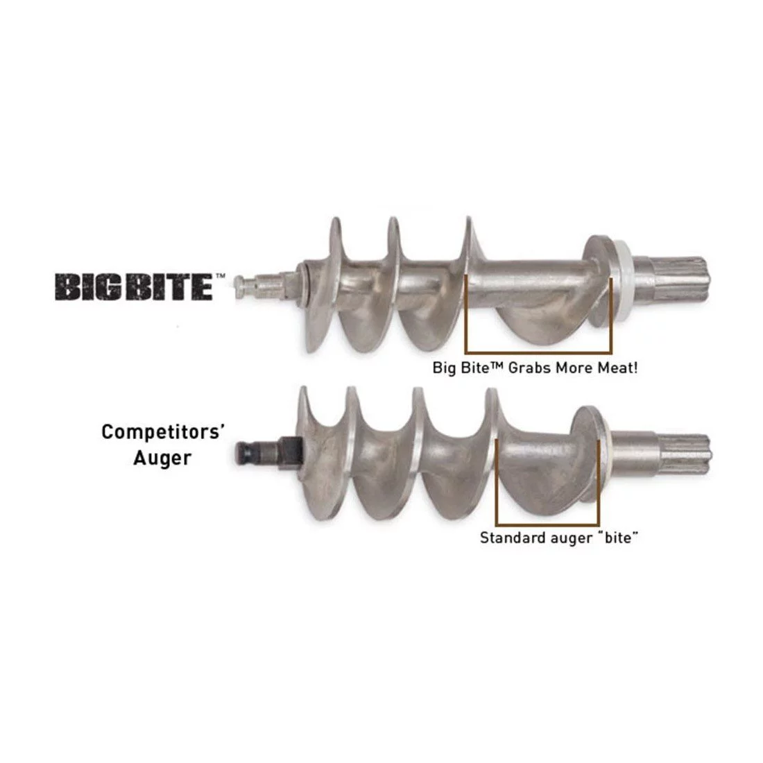 LEM Dual Grind #8 Big Bite Meat Grinder | 0.5HP