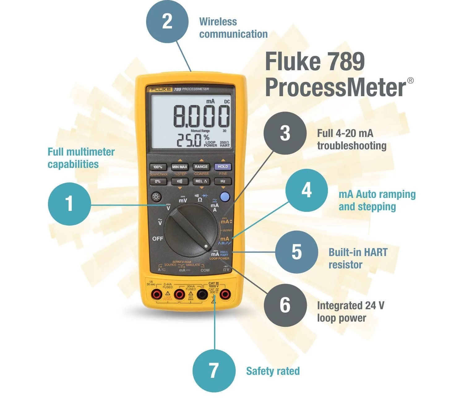 Fluke 789 ProcessMeter, Includes Standard DMM Capabilities, Measure, Source, Simulate mA signals, and Built-In 24 V Loop Supply