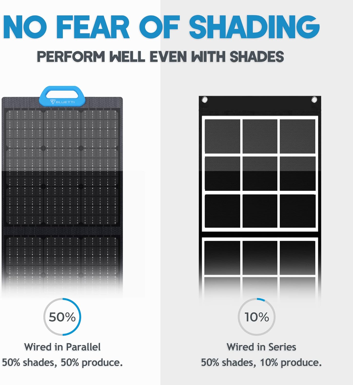 BLUETTI PV200 200W Solar Panel for AC200P/EB70/EB55/AC50S Portable Power Stations with Adjustable Kickstand, Foldable Solar Power Backup, Off-Grid Supplies for Outdoor Camping, Emergency, Power Outage