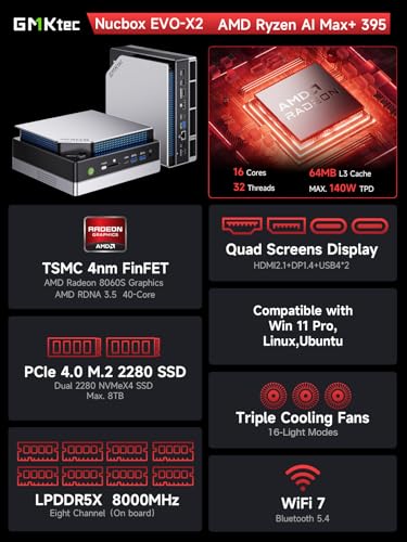 GMKtec EVO-X2 AI Mini PC AMD Ryzen Al Max+ 395 (up to 5.1GHz) Mini Gaming Computers, 64GB LPDDR5X 8000MHz (8GB*8) 1TB PCIe 4.0 SSD, Quad Screen 8K Display, WiFi 7 & USB4, SD Card Reader 4.0