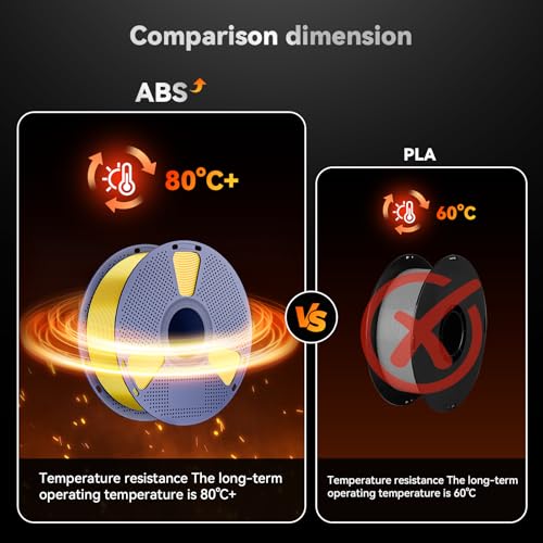 3D Printer Filament, ABS Filament 1.75mm, High Strength and Toughness, Dimensional Accuracy +/- 0.02mm, 1kg(2.2lbs) 3D Printing Filament (Gold)