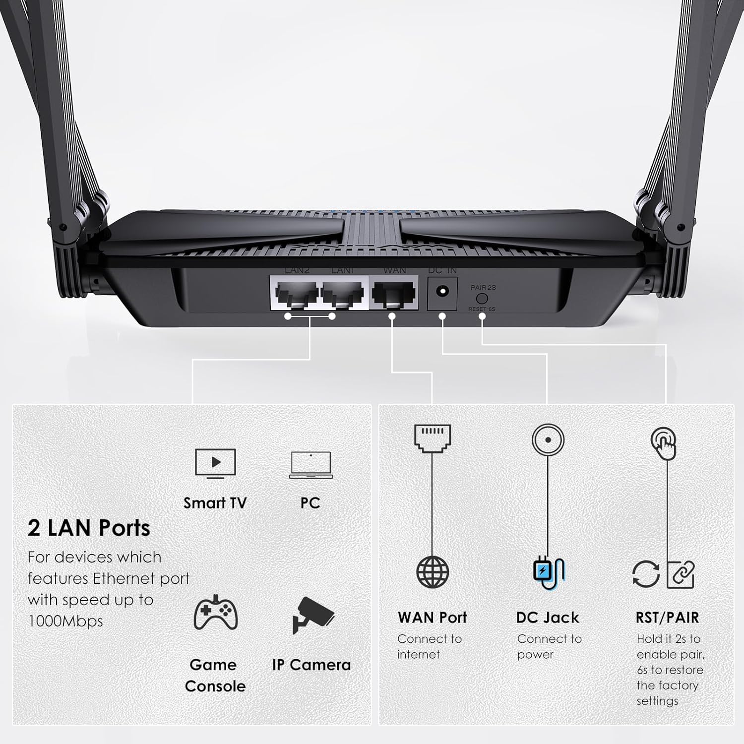 WiFi 6 Router AX3000 Wireless Internet High Speed Smart Router with 5dBi High-gain Antennas, Dual Band Gigabit Computer Router Mesh Support for Homes up to 3000 Sq. ft, VPN, Parental Control
