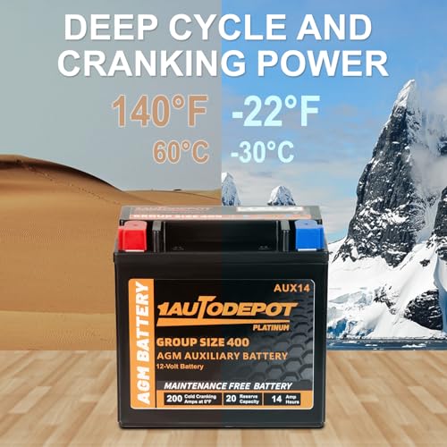 BCI Group 24F Car Battery, 12V 70Ah Automotive Battery Premium Maintenance Free AGM Batteries, 710CCA, 120RC, 36 Months Warranty