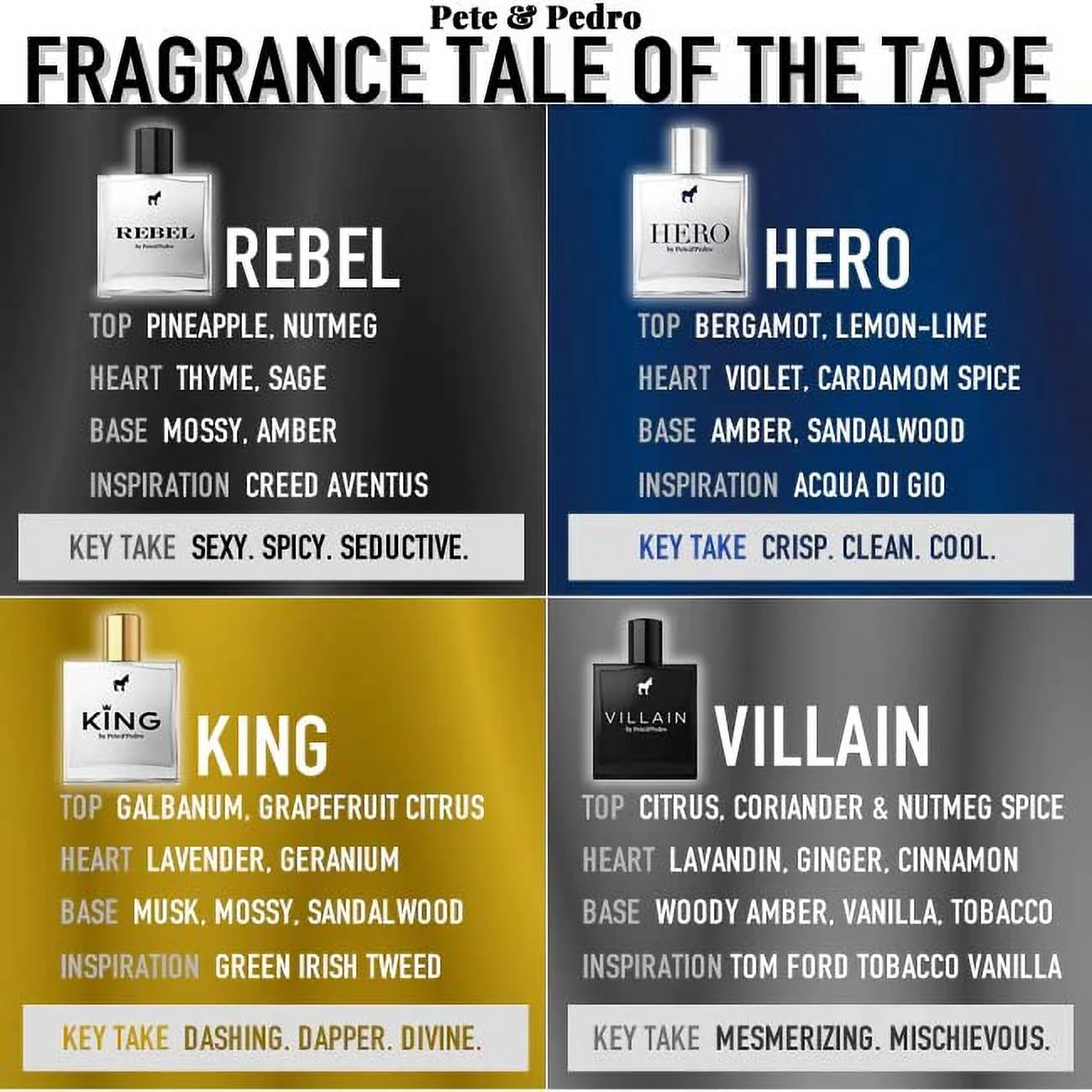 Pete & Pedro KING - Spice, Citrus, Musk & Woods Men's EDP Cologne, 1.7 oz.