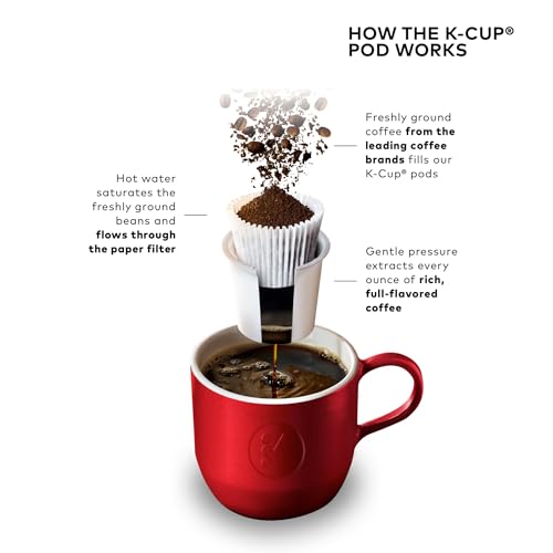 Keurig K-Cafe Single-Serve K-Cup Coffee Maker, Latte Maker and Cappuccino Maker, Comes with Dishwasher Safe Milk Frother, Coffee Shot Capability, Compatible with all Keurig K-Cup Pods, Dark Charcoal