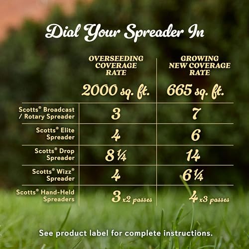 O.M. Scott and Sons Tall Fescue Blend Grass Seed, Fertilizer and Soil Improver, Naturally Crowds Out Weeds, Covers Up to 2,000 sq. ft., 8 lbs.