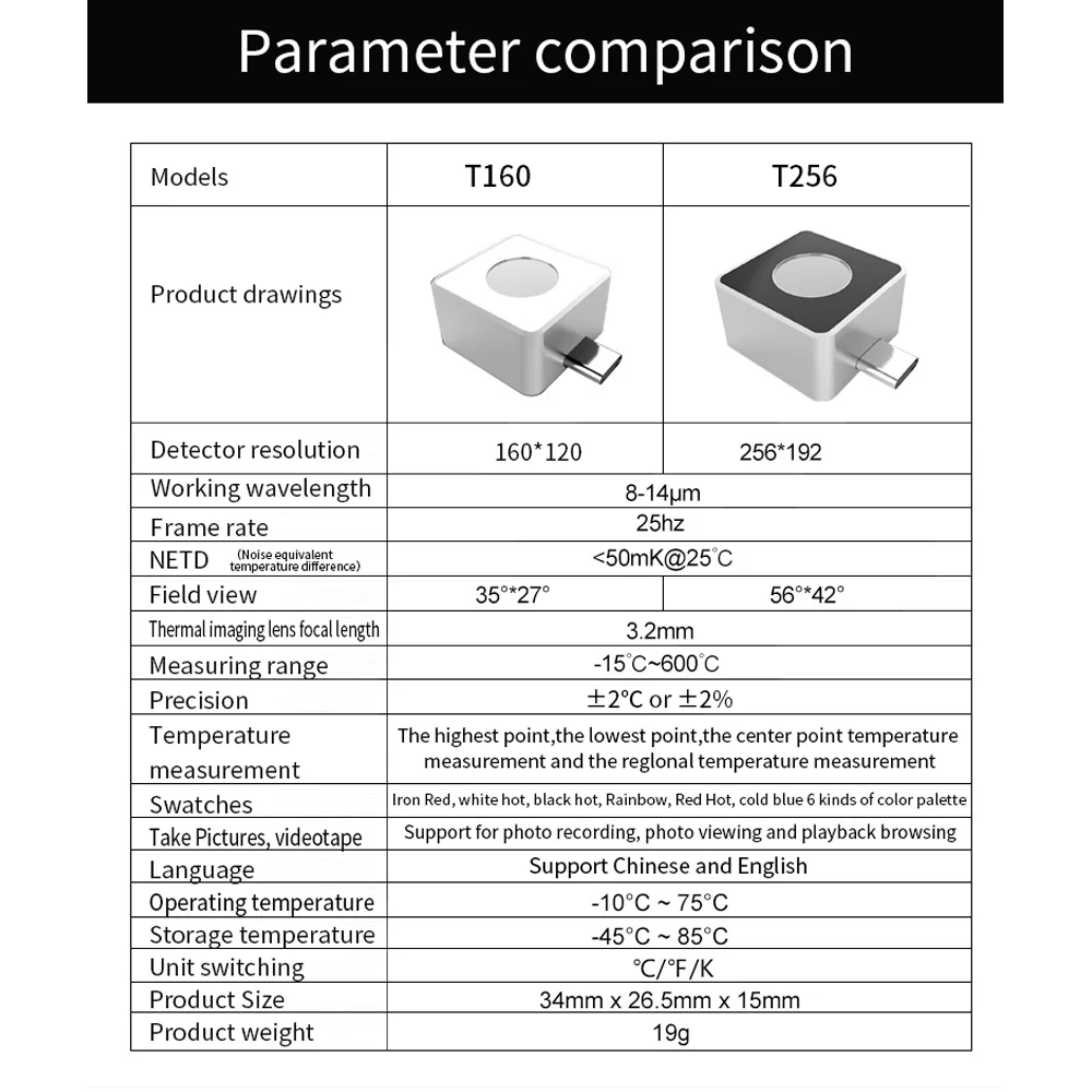 Arealer Small Thermal Imaging Portable Mobilephone Support Highest Lowest Centre Point Regional Measurement 6 Display Modes Chinese and English Language Transferable