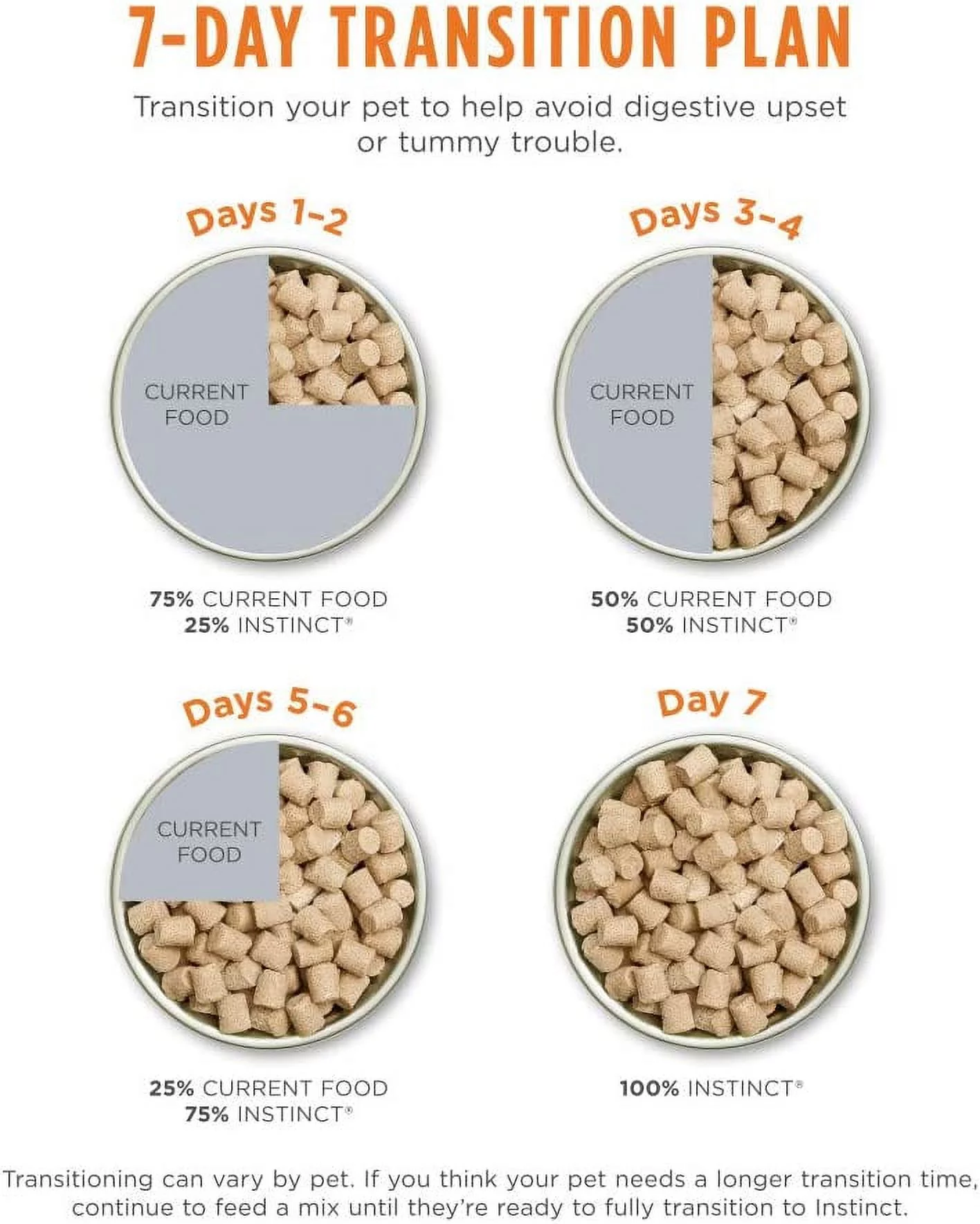 Instinct Freeze Dried Raw Meals Grain Free Recipe Dog Food 9 Ounce (Pack of 1)