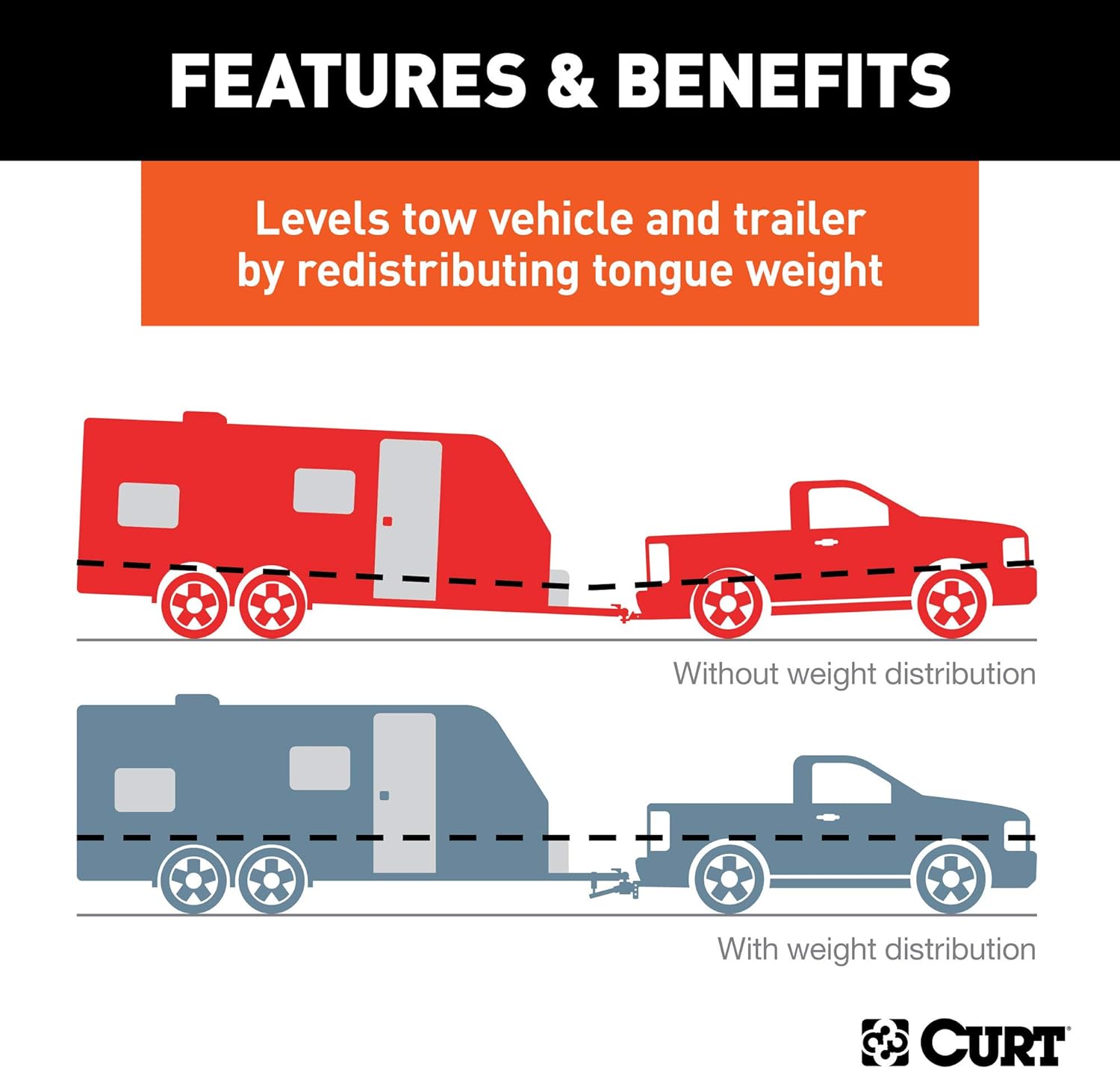 CURT 17052 Round Bar Weight Distribution Hitch with Integrated Lubrication, Up to 10K, 2-Inch Shank