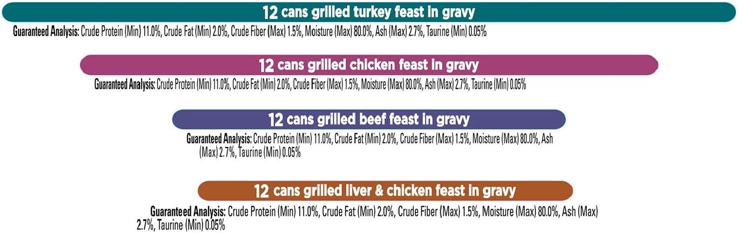 Fancy Feast Collection Variety Pack - Poultry & Beef (3 oz., 48 ct.)