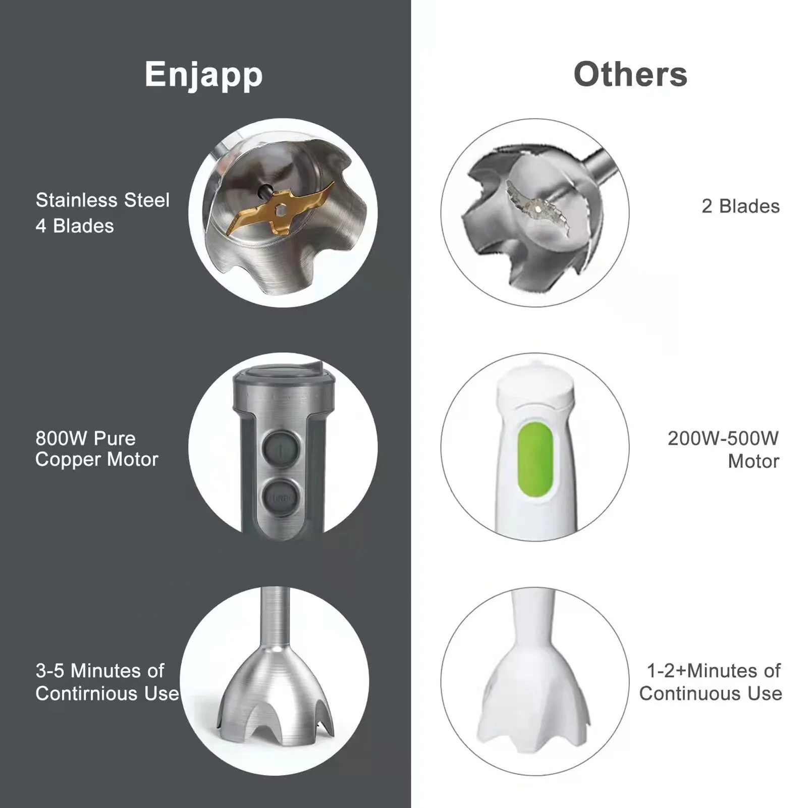 Electric Stirrer by OWSOO-5-in-1 Multifunctional Handheld Blender, 6 Speeds