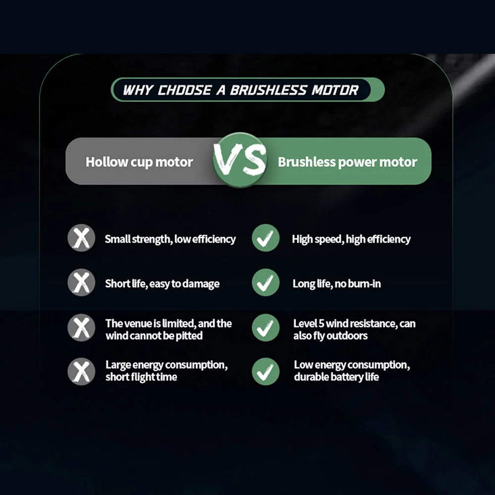 Dadypet Remote intelligent device,Dual Camera 4k Wifi Remote Plane RemoteWith 3 Battery Plane With Motor Remote Plane With Remote Kids And With Motor Optical With Dual Camera Kids And Wifi