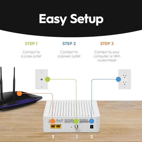 Hitron CODA56 Multi-Gigabit DOCSIS 3.1 Modem | 2.5 Gbps Max Internet Speeds | Certified with Xfinity, Charter Spectrum, Cox | 10x Faster Than DOCSIS 3.0 | 2.5 Gbps Ethernet Cable Modem ONLY