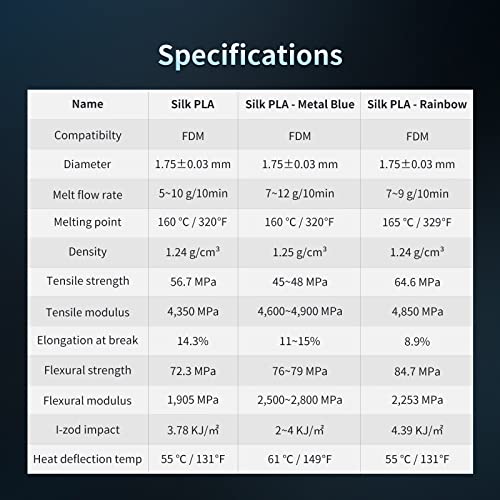 ANYCUBIC PLA+ 3D Printer Filament Bundle, PLA Plus 1.75mm Dimensional Accuracy +/- 0.02mm, Fit Most FDM 3D Printers, 1KG Spool, 2KG Gray+Gray