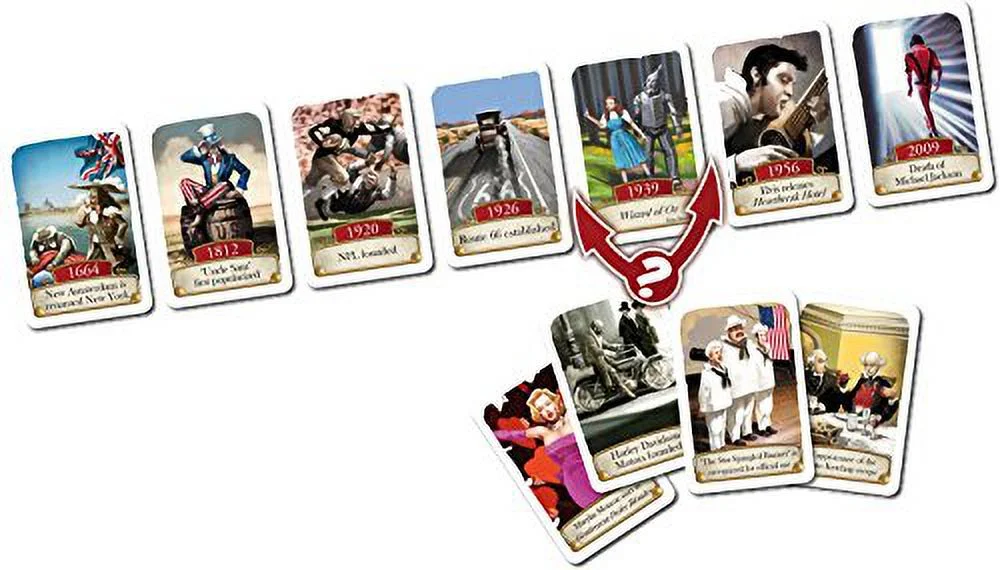 Timeline - Americana