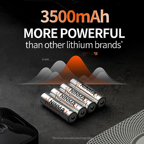 NINMAX® Lithium AA Batteries 16 Pack, 3500mAh 1.5V Longest Lasting Double A Battery for High-Drain Devices【Non-Rechargeable】
