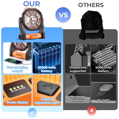 Portable Camping Fan, 20000mAh Battery Powered Rechargeable Personal with LED Lantern, Outdoor Beach Tent Fan with 4 Speeds & Hook, USB Cordless Desk Battery Operated Fans for Travel Home Office