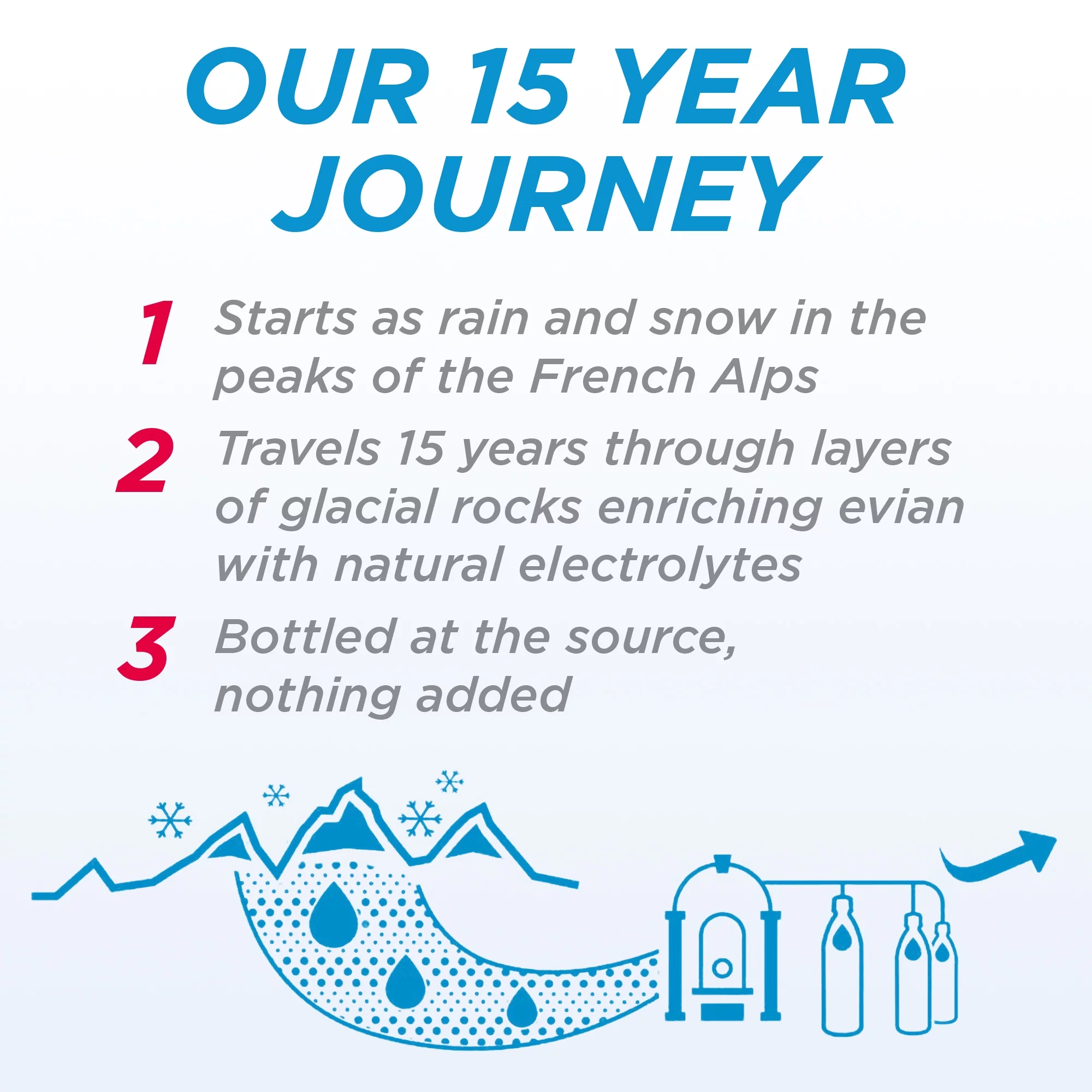 Evian Natural Spring Water, 16.9 Fl. Oz., 6 Count